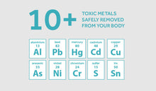 Load image into Gallery viewer, Toxic metals removed from your body with Coseva Advanced TRS Detox