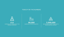 Load image into Gallery viewer, Coseva Advanced TRS toxicity by the numbers