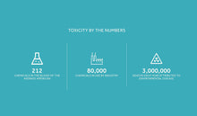 Load image into Gallery viewer, TRS zeolite removes toxicity from the body