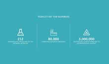 Load image into Gallery viewer, Coseva Advanced TRS explains environmental toxicity

